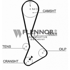 4087V FLENNOR Ремень ГРМ
