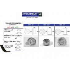 KH 254 HUTCHINSON Комплект ремня грм