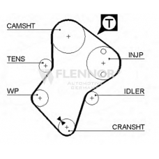 4307V FLENNOR Ремень ГРМ