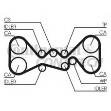CT1058 CONTITECH Ремень ГРМ