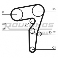 RR1483K1 ROULUNDS Комплект ремня ГРМ