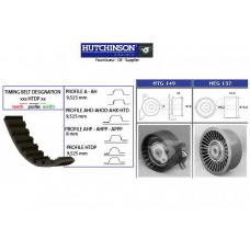 KH 153 HUTCHINSON Комплект ремня грм