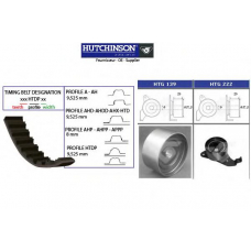 KH 233 HUTCHINSON Комплект ремня грм