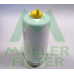FN187 MULLER FILTER Топливный фильтр