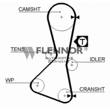 4959V FLENNOR Ремень ГРМ