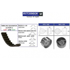 KH 196 HUTCHINSON Комплект ремня грм