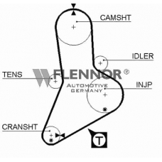 4002 FLENNOR Ремень ГРМ