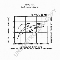 8MR2185L PRESTOLITE ELECTRIC Генератор