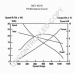 MS1-401A PRESTOLITE ELECTRIC Стартер