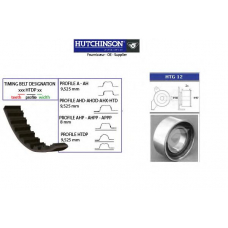 KH 116 HUTCHINSON Комплект ремня грм