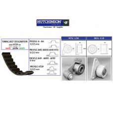 KH 117 HUTCHINSON Комплект ремня грм