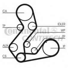 CT901K3 CONTITECH Комплект ремня грм
