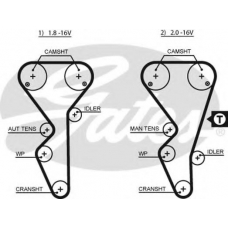 5468XS GATES Ремень ГРМ