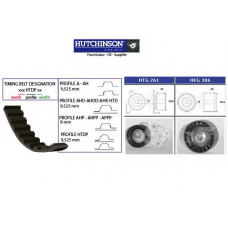 KH 243 HUTCHINSON Комплект ремня грм