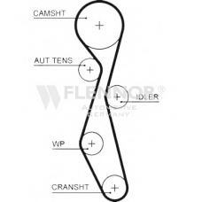 4522V FLENNOR Ремень ГРМ