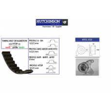 KH 320 HUTCHINSON Комплект ремня грм