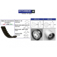 KH 130 HUTCHINSON Комплект ремня грм