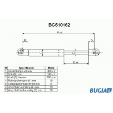 BGS10162 BUGIAD Газовая пружина, крышка багажник