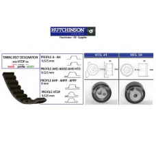 KH 72 HUTCHINSON Комплект ремня грм
