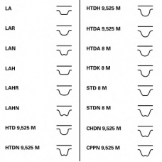 CT1139K2 CONTITECH Комплект ремня ГРМ