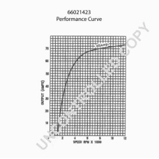 66021423 PRESTOLITE ELECTRIC Генератор