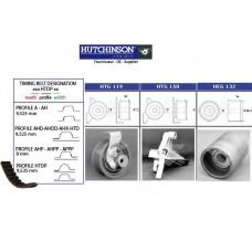 KH 150 HUTCHINSON Комплект ремня грм
