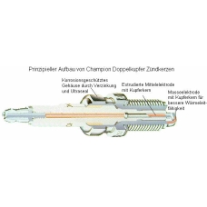 OE084 CHAMPION Свеча зажигания